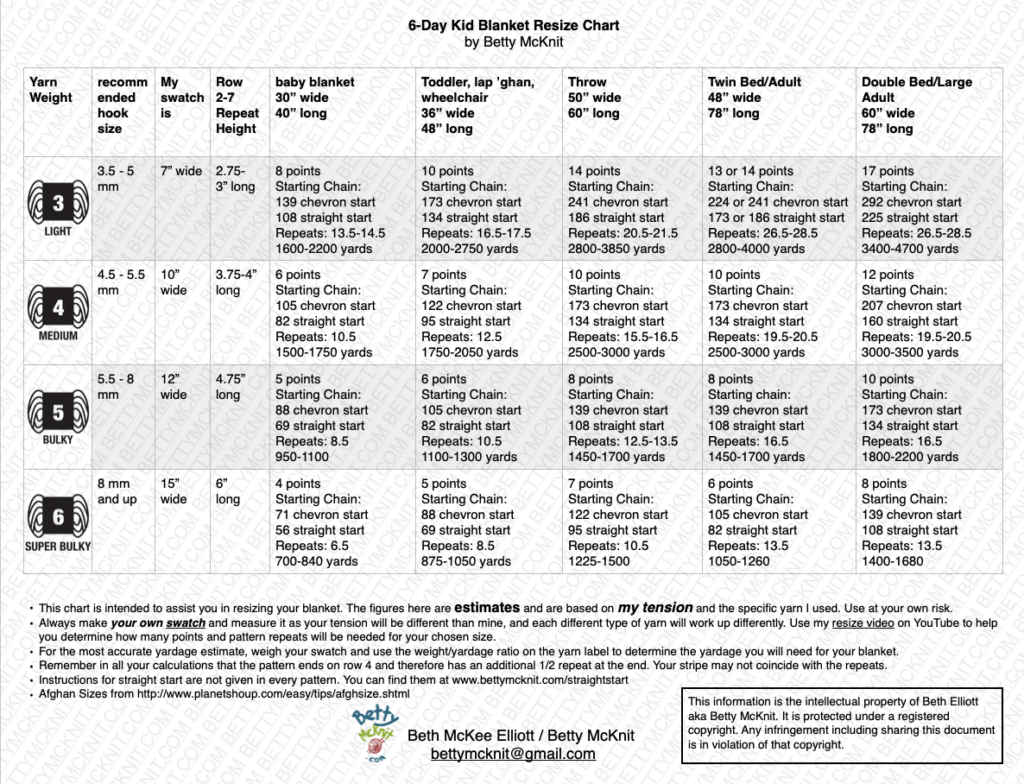 6-Day Kid Blanket Resize Chart by Betty McKnit gives multiple options for different weights of yarn and blanket sizes.